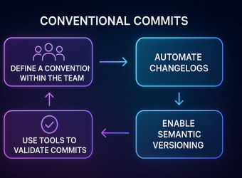 conventional commits